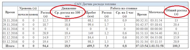 can-gazel