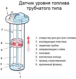 dut-tip-2