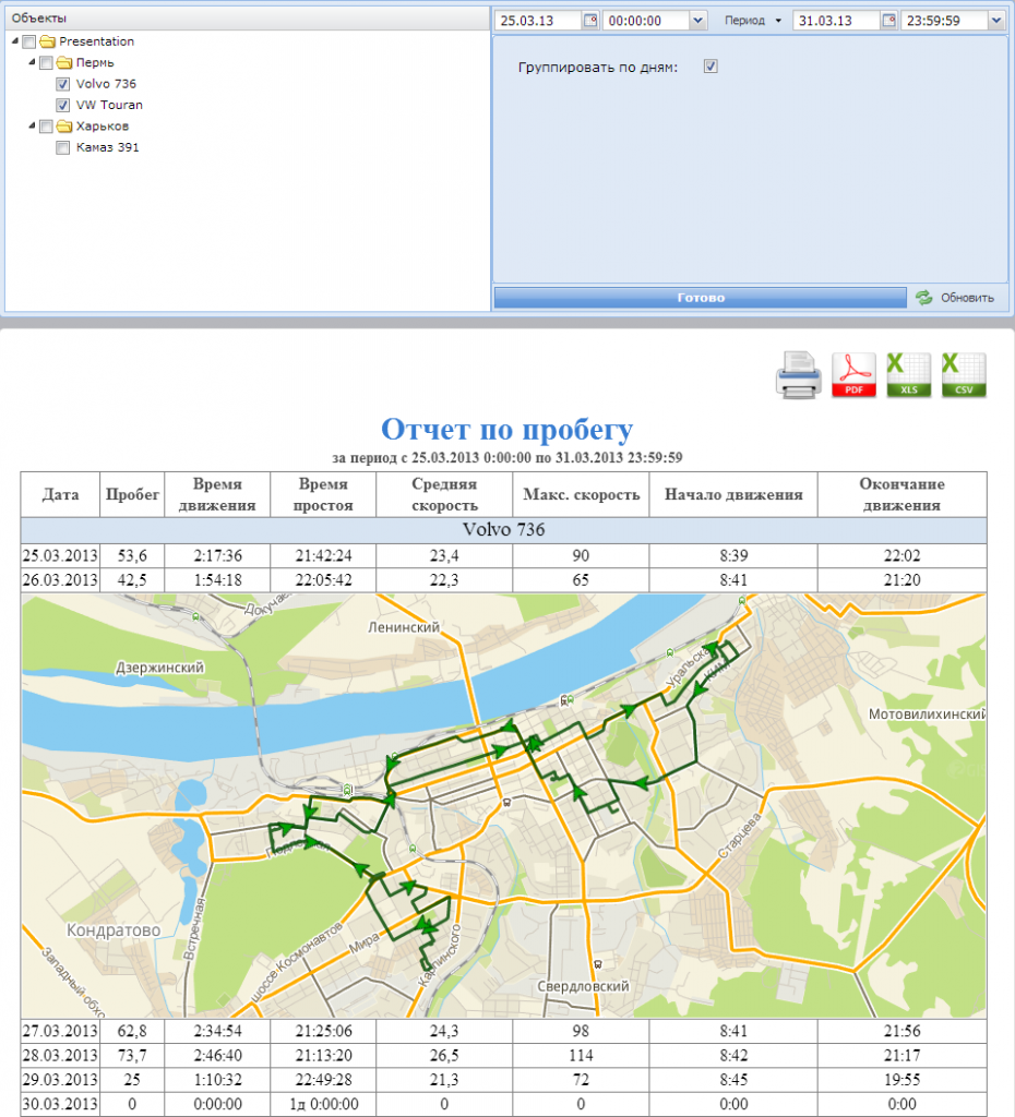 Контроль топлива