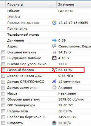 gaz-can-dut