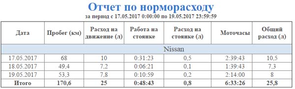 Норма расхода топлива ниссан атлас