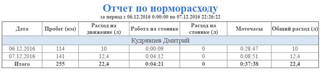 normy_topliva