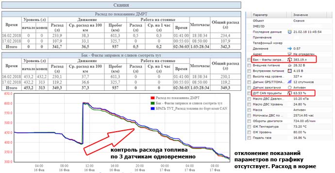scania-glonass